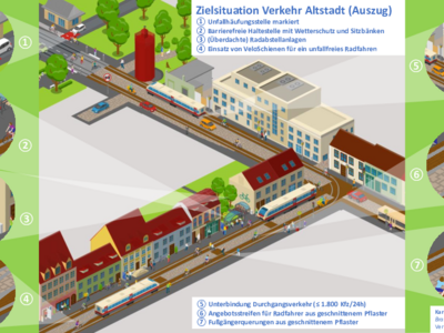 Verkehrsberuhigte Altstadt mit radtauglicher und barrierefreier Ritterstraße
