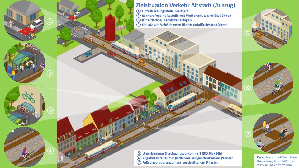 Verkehrsberuhigte Altstadt mit radtauglicher und barrierefreier Ritterstraße